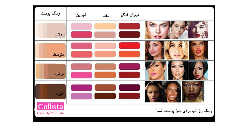راهنمای انتخاب رنگ رژ لب متناسب با رنگ پوست